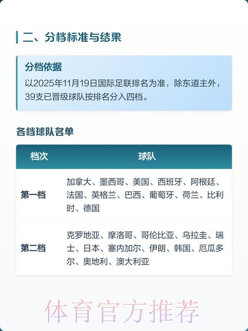 2026世界杯出线规则什么时候开始 2026世界杯出线规则什么时候开始