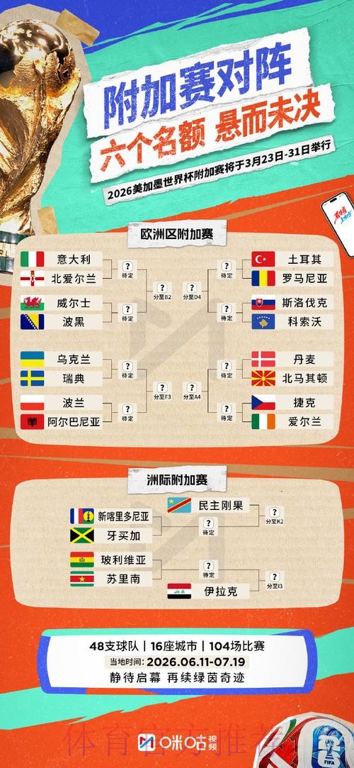 2026世界杯盘口分析与投注策略揭秘 2026世界杯盘口分析与投注策略揭秘