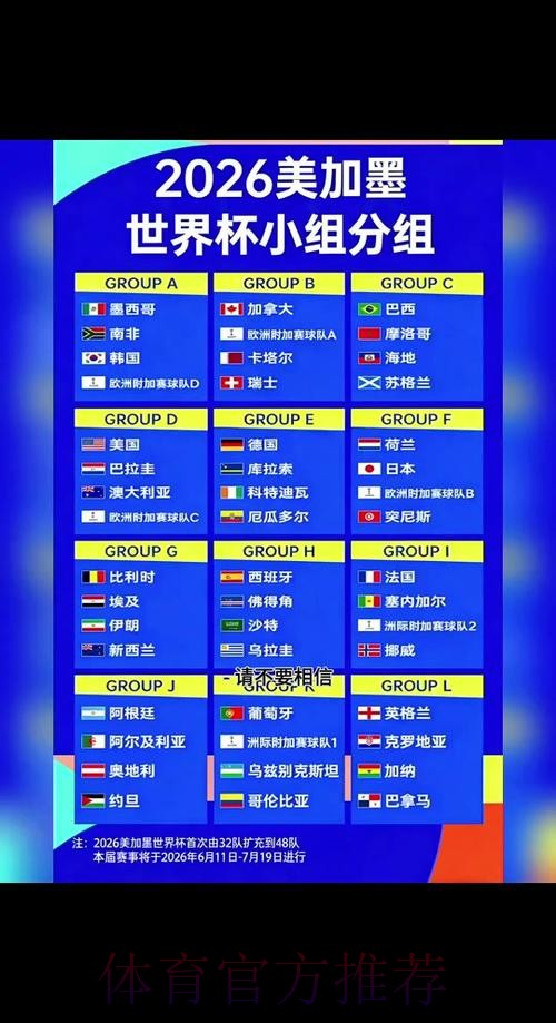 2026世界杯小组赛积分怎么看 2026世界杯小组赛积分怎么看