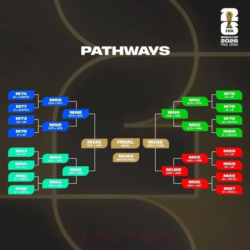 2026美加墨世界杯比分预测技巧 2026美加墨世界杯比分预测技巧