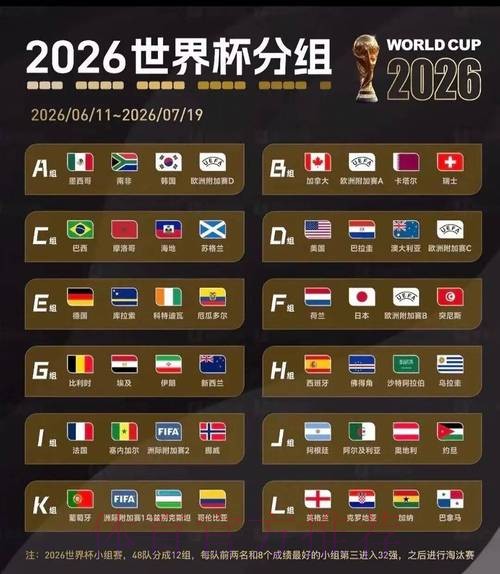 2026美加墨世界杯球队名单最新
