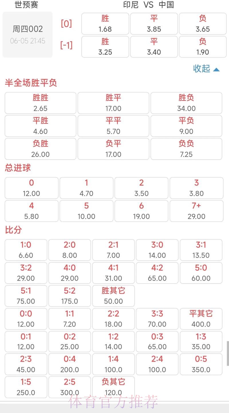 世界杯外围投注前瞻：最新赔率与热门预测一览